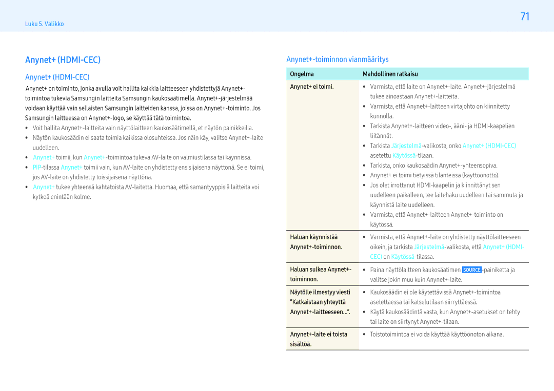 Samsung LH32PMFXTBC/EN, LH43PMFXTBC/EN manual Anynet+ HDMI-CEC, Anynet+-toiminnon vianmääritys, CEC on Käytössä-tilassa 