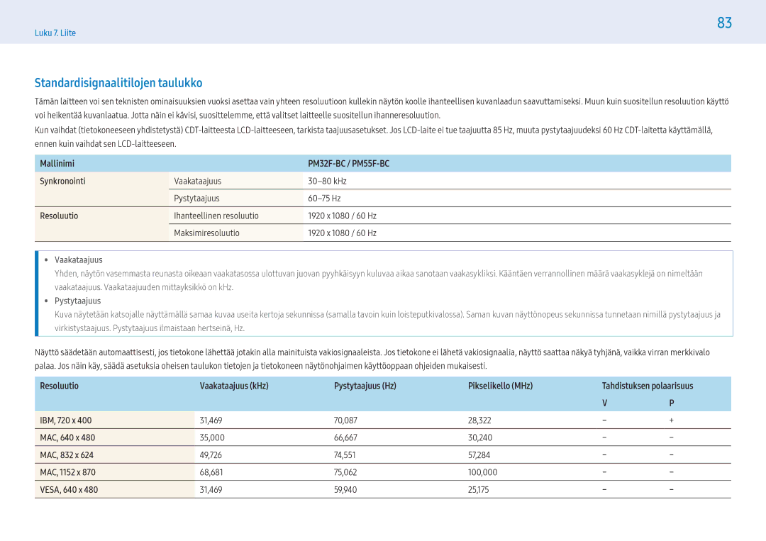 Samsung LH32PMFXTBC/EN, LH43PMFXTBC/EN, LH55PMFXTBC/EN manual Standardisignaalitilojen taulukko 