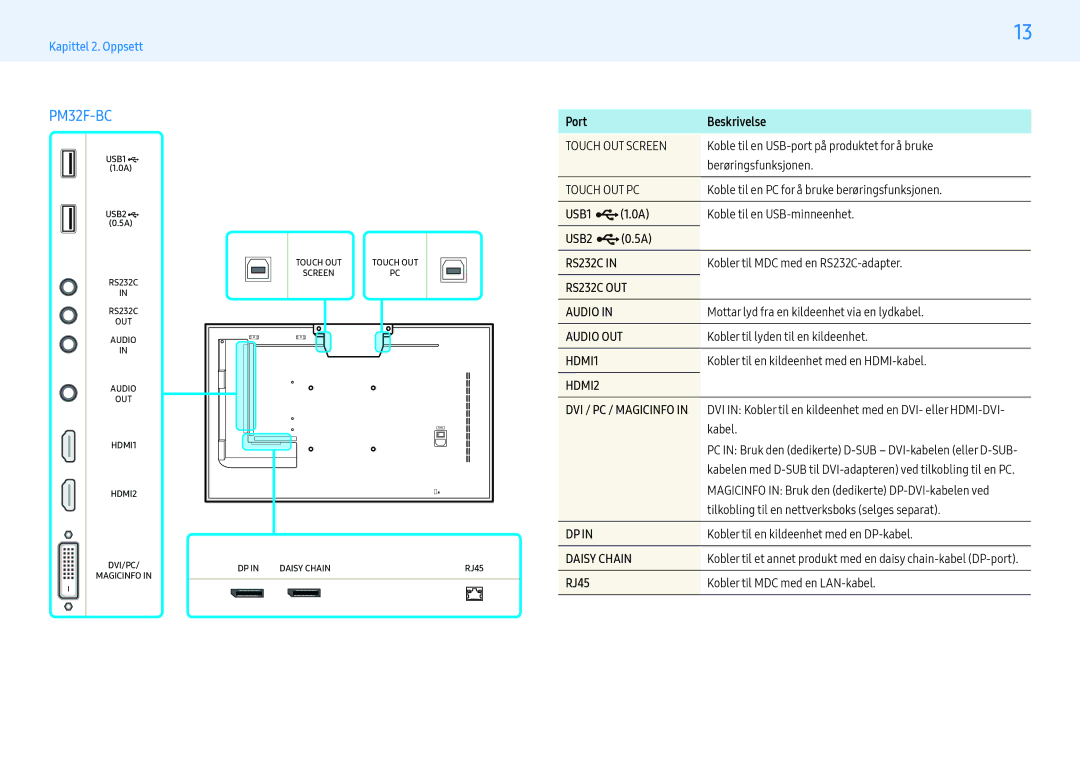 Samsung LH55PMFXTBC/EN, LH43PMFXTBC/EN, LH32PMFXTBC/EN manual Port Beskrivelse, RJ45 