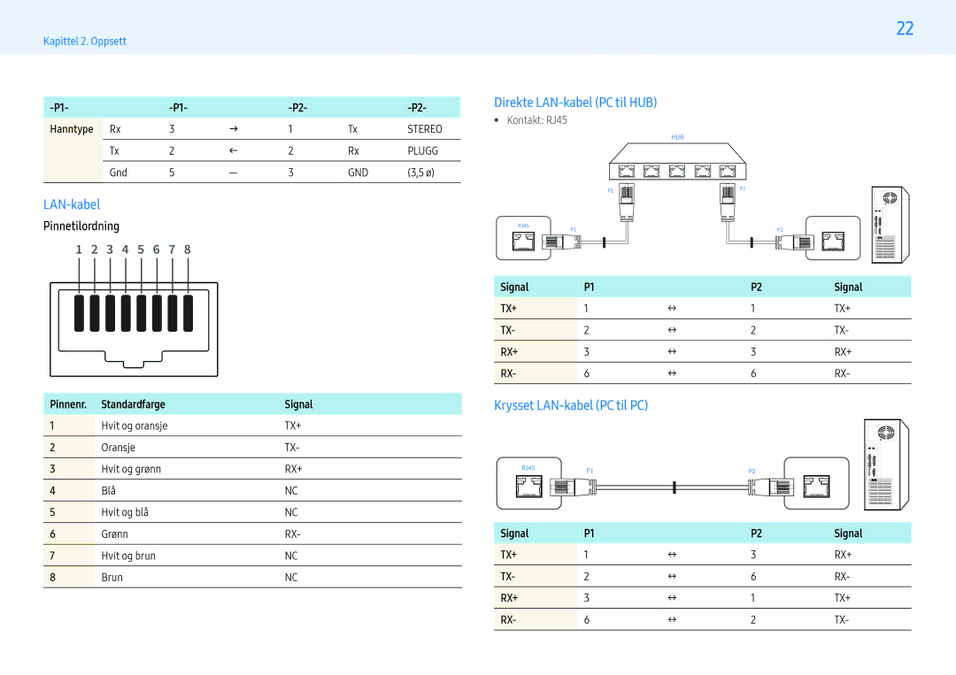 Samsung LH55PMFXTBC/EN, LH43PMFXTBC/EN manual Direkte LAN-kabel PC til HUB, Krysset LAN-kabel PC til PC, Hanntype 