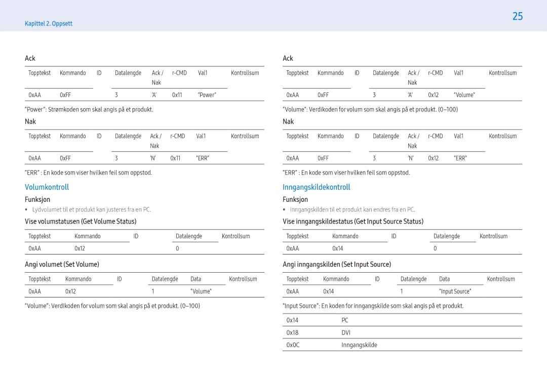 Samsung LH55PMFXTBC/EN, LH43PMFXTBC/EN, LH32PMFXTBC/EN manual Volumkontroll, Inngangskildekontroll 