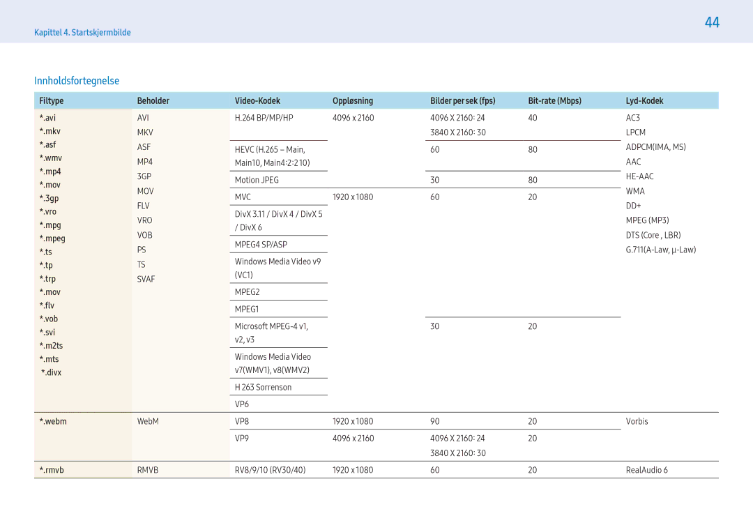 Samsung LH32PMFXTBC/EN, LH43PMFXTBC/EN, LH55PMFXTBC/EN manual Innholdsfortegnelse, Filtype, Rmvb 