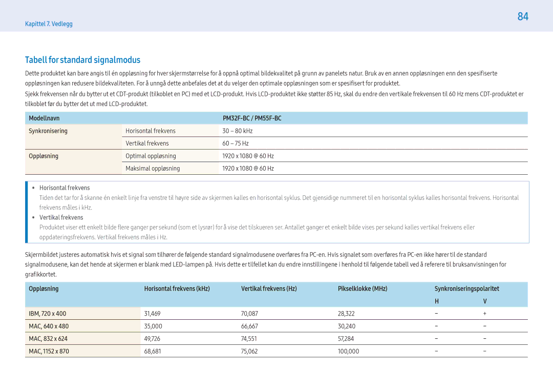 Samsung LH43PMFXTBC/EN manual Tabell for standard signalmodus, Modellnavn PM32F-BC / PM55F-BC Synkronisering, MAC, 640 x 