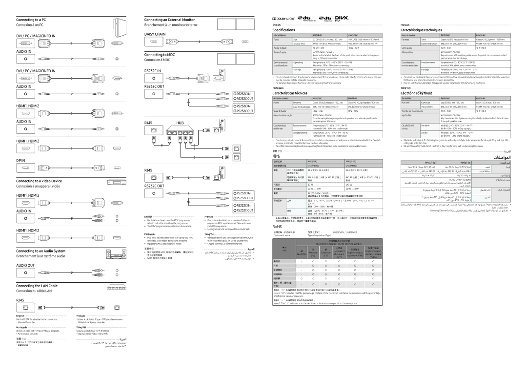 Samsung LH43PMFXTBC/UE manual English Français 