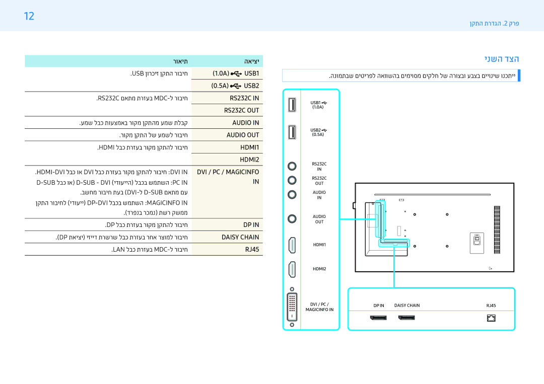 Samsung LH49PMHPBGC/CH, LH43PMHPBGC/EN, LH49PMHPBGC/EN, LH43PMFPBGC/EN manual ינשה דצה, רואית האיצי, USB1‎‏, ‏USB2‎, RJ45 