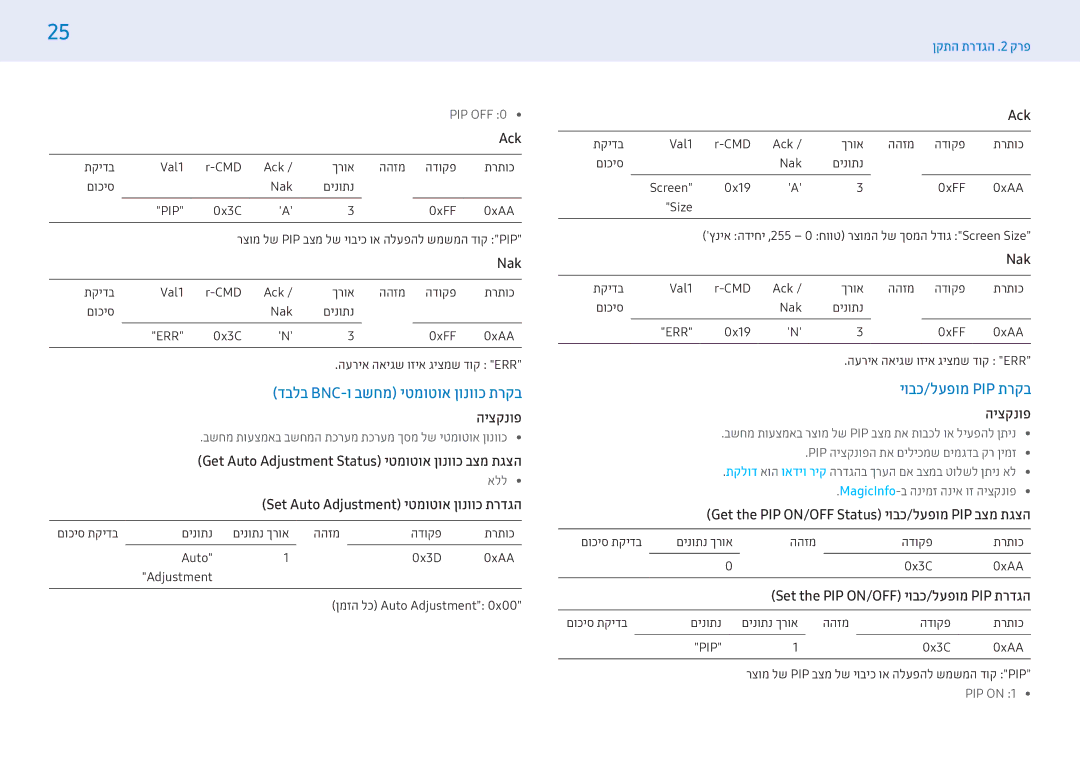 Samsung LH43PMHPBGC/CH דבלב Bnc-ו בשחמ יטמוטוא ןונווכ תרקב, יובכ/לעפומ Pip תרקב, Set Auto Adjustment יטמוטוא ןונווכ תרדגה 