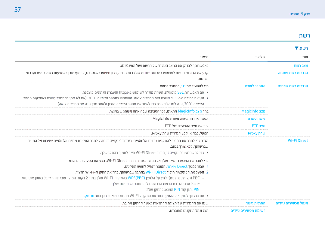 Samsung LH49PMHPBGC/EN, LH43PMHPBGC/EN, LH43PMFPBGC/EN manual תונוכת תשרל רבחתה , נגן תא ליעפהל ידכ התחבר לשרת הגדרות רשת 