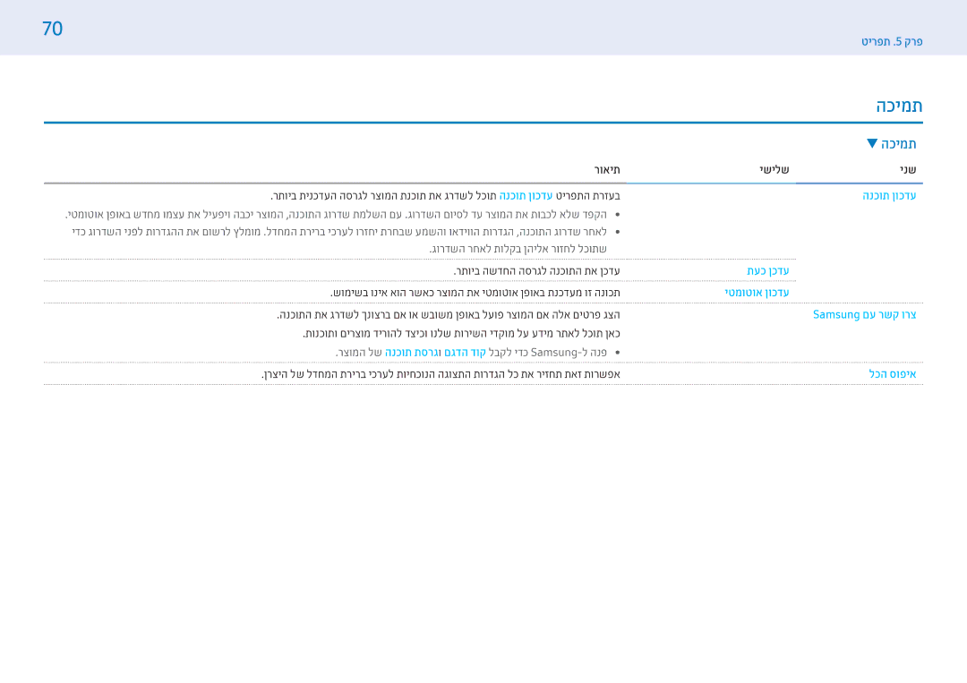 Samsung LH43PMHPBGC/EN, LH49PMHPBGC/EN, LH43PMFPBGC/EN, LH55PMHPBGC/CH, LH43PMHPBGC/CH, LH49PMHPBGC/CH manual הכימת, תמיכה 