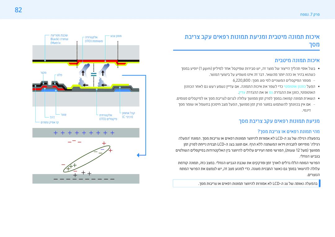 Samsung LH49PMHPBGC/CH manual תיבטימ הנומת תוכיא, ךסמ תבירצ בקע םיאפר תונומת תעינמ, ?ךסמ תבירצ וא םיאפר תנומת יהמ, ימניד 