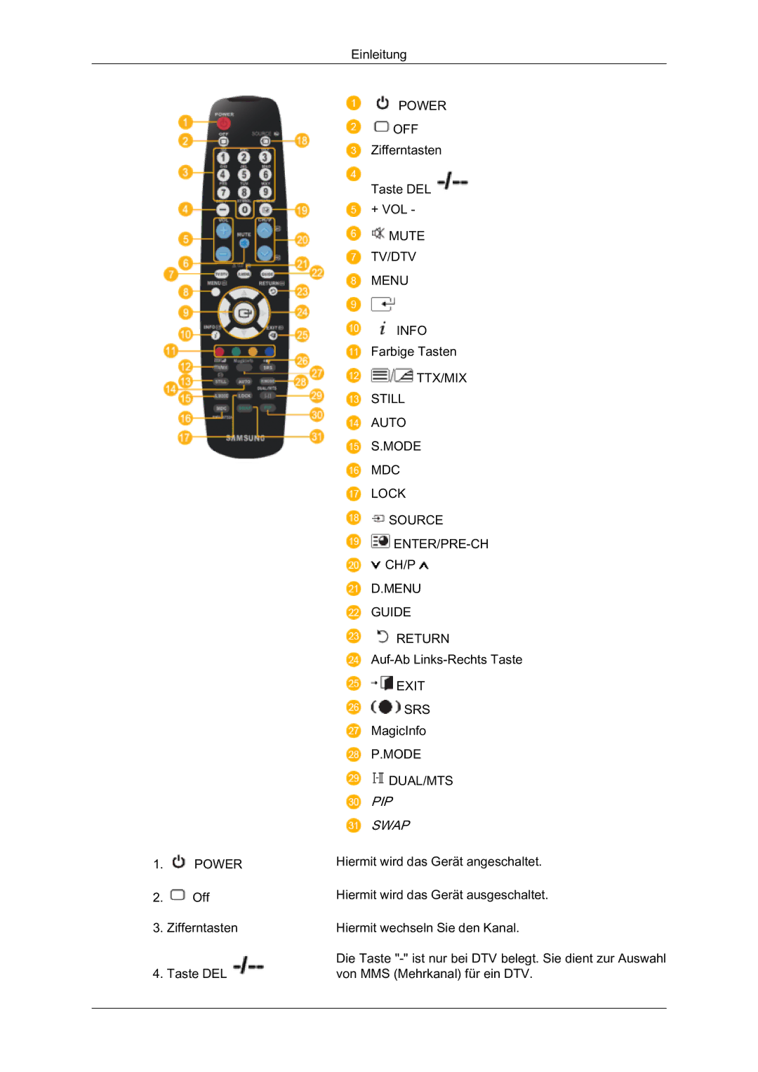 Samsung LH46BLTQWC/EN manual PIP Swap 