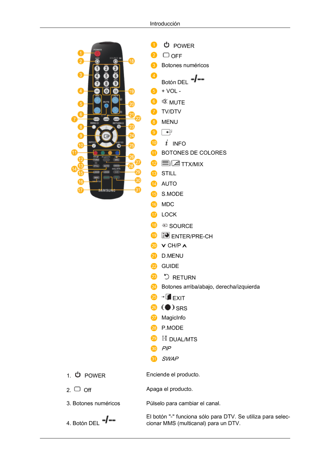 Samsung LH46BLTQWC/EN manual PIP Swap 