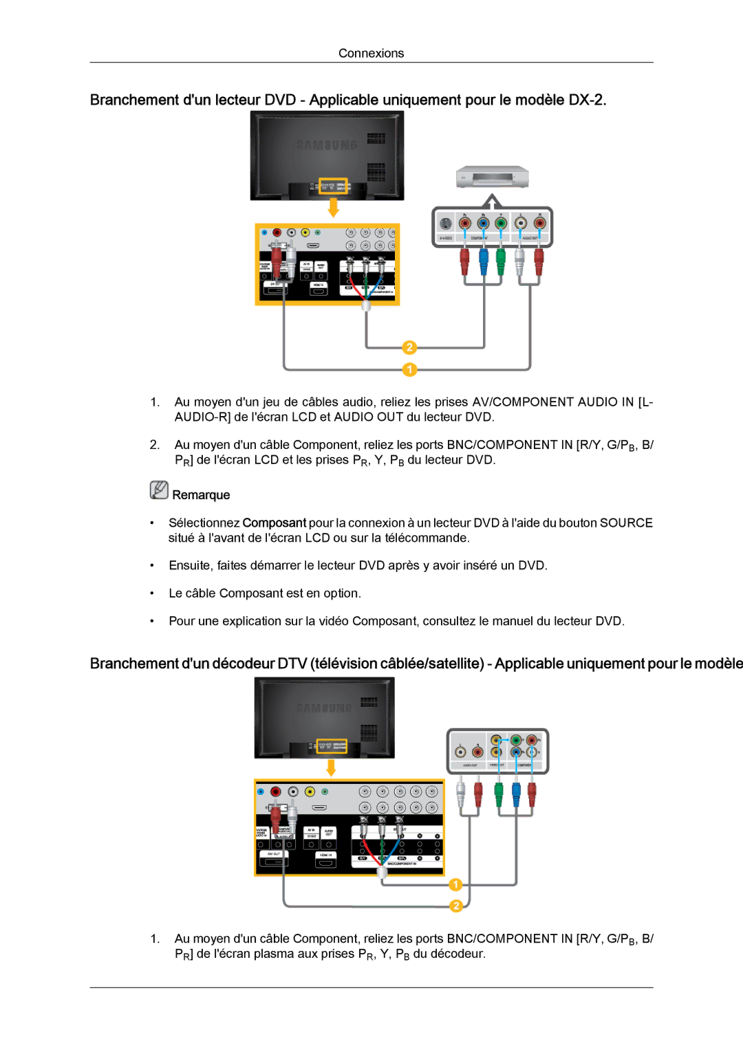 Samsung LH46BVTLBC/EN, LH46BVPLBF/EN, LH40BVTLBC/EN, LH40BVPLBF/EN manual Connexions 