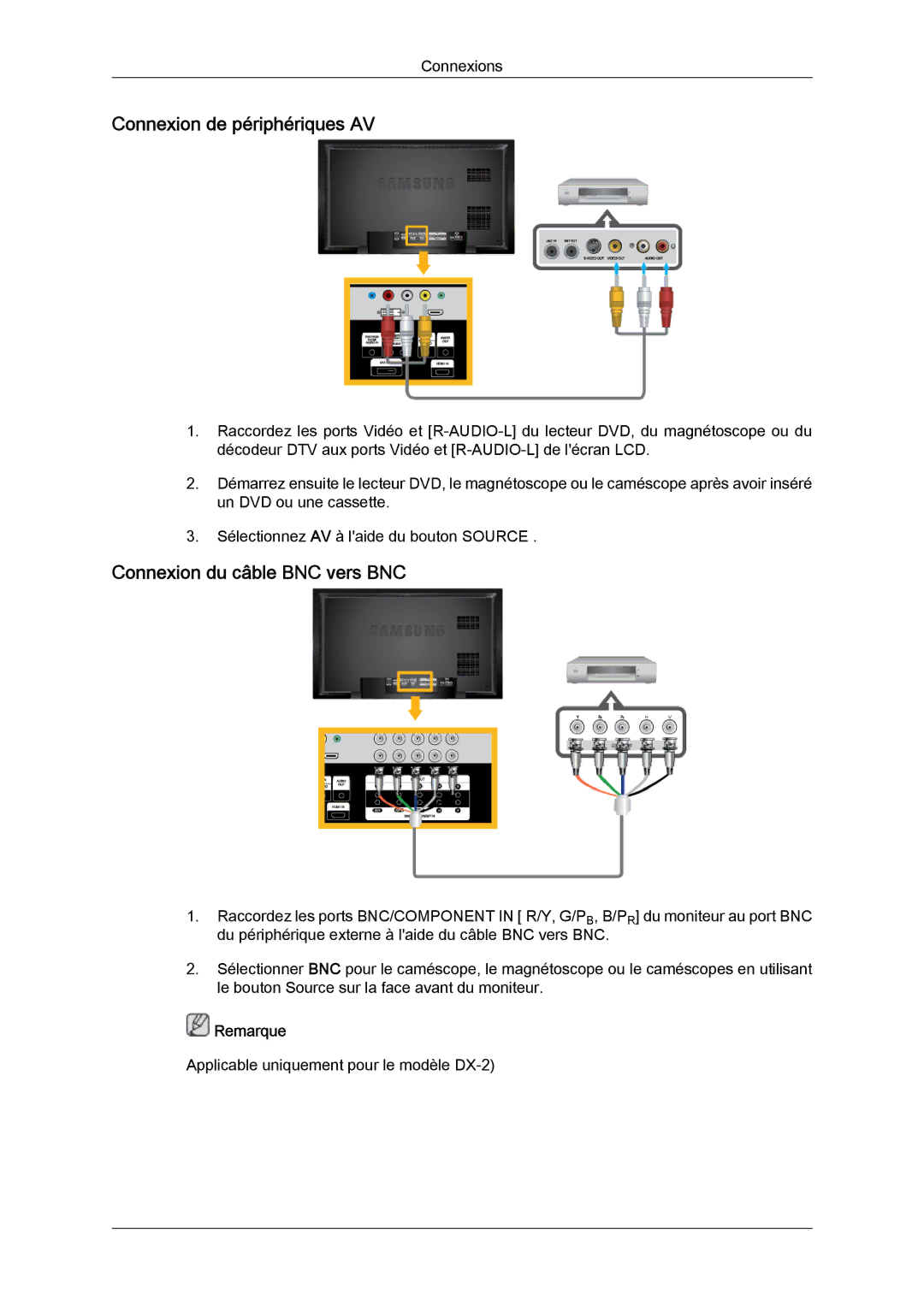 Samsung LH46BVPLBF/EN, LH40BVTLBC/EN, LH40BVPLBF/EN manual Connexion de périphériques AV, Connexion du câble BNC vers BNC 