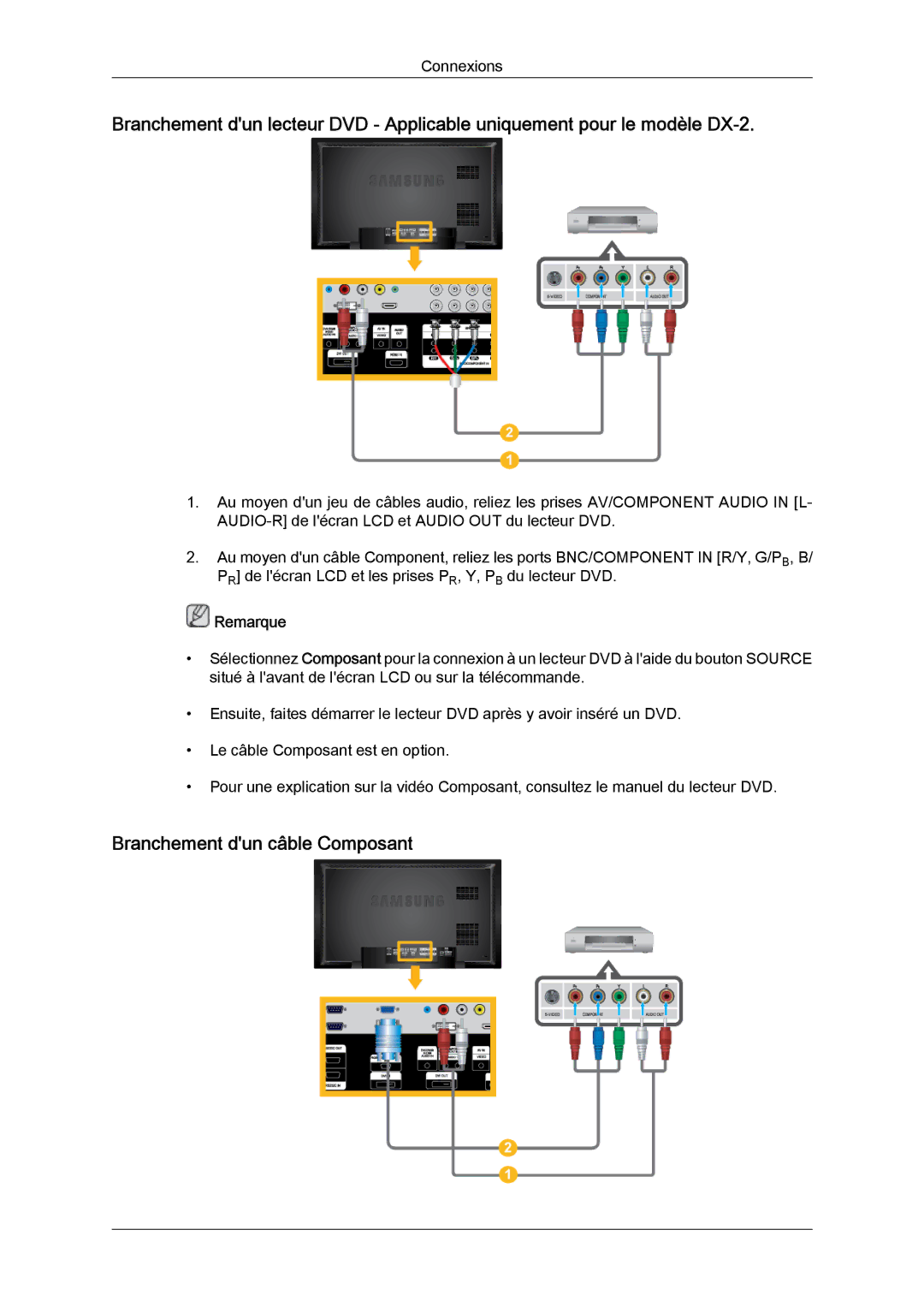 Samsung LH40BVTLBC/EN, LH46BVPLBF/EN, LH40BVPLBF/EN, LH46BVTLBC/EN manual Branchement dun câble Composant 