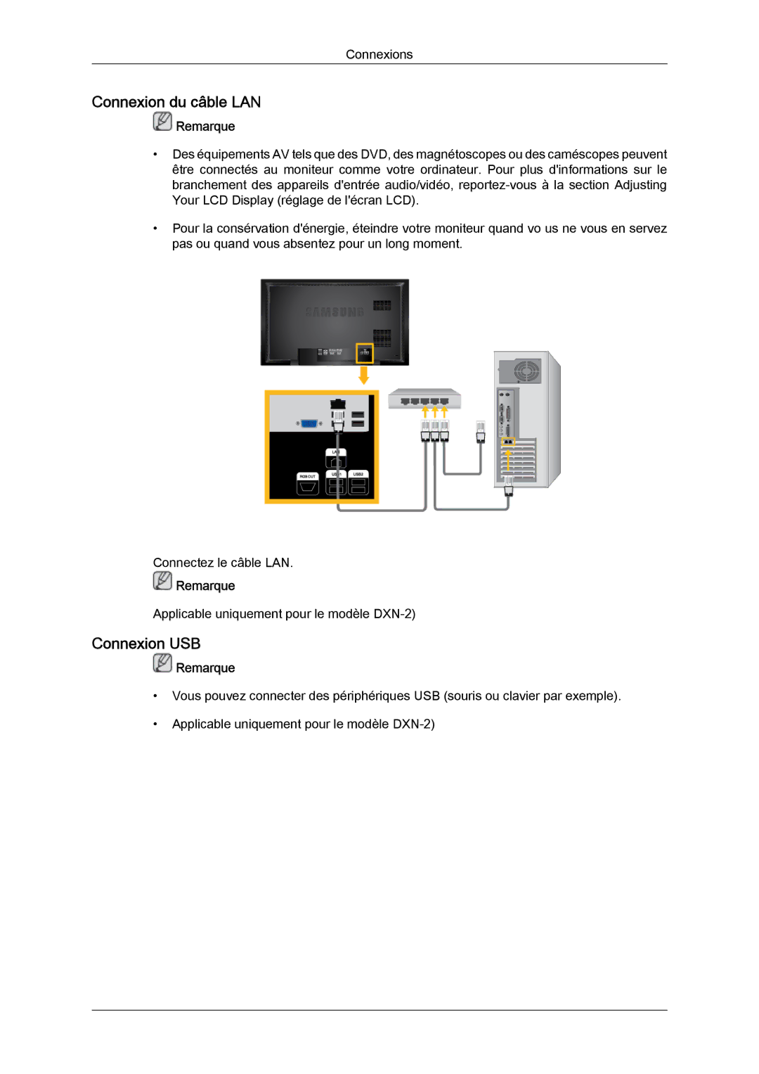 Samsung LH40BVPLBF/EN, LH46BVPLBF/EN, LH40BVTLBC/EN, LH46BVTLBC/EN manual Connexion du câble LAN, Connexion USB 