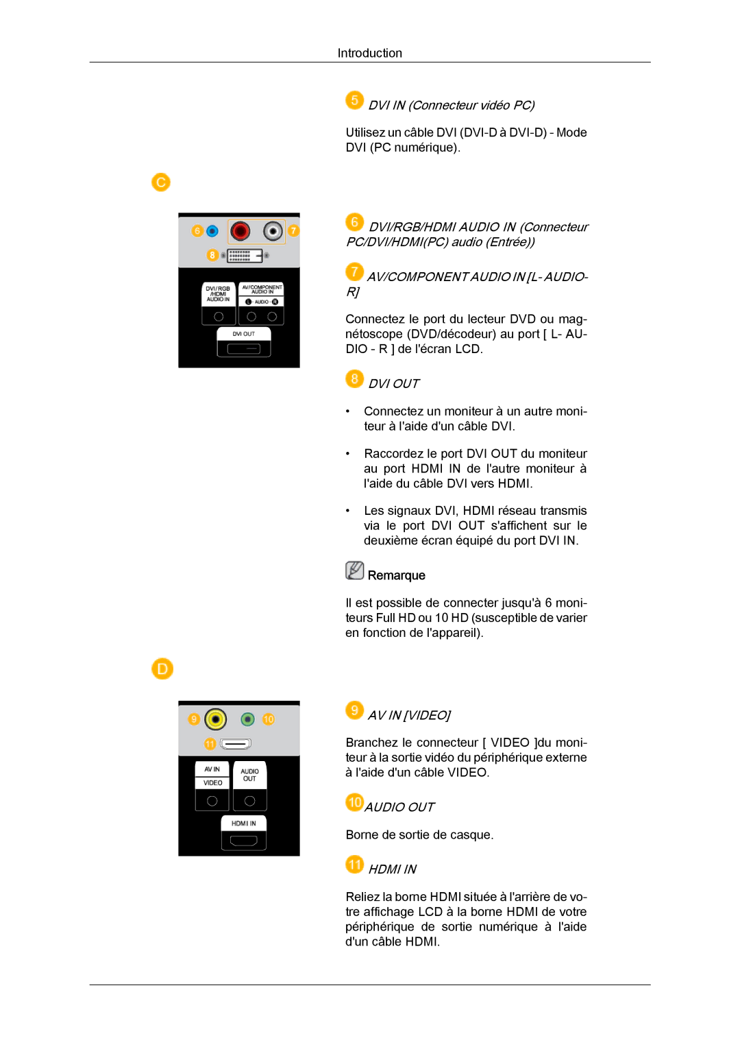 Samsung LH46BVTLBC/EN manual DVI in Connecteur vidéo PC, DVI/RGB/HDMI Audio in Connecteur PC/DVI/HDMIPC audio Entrée 