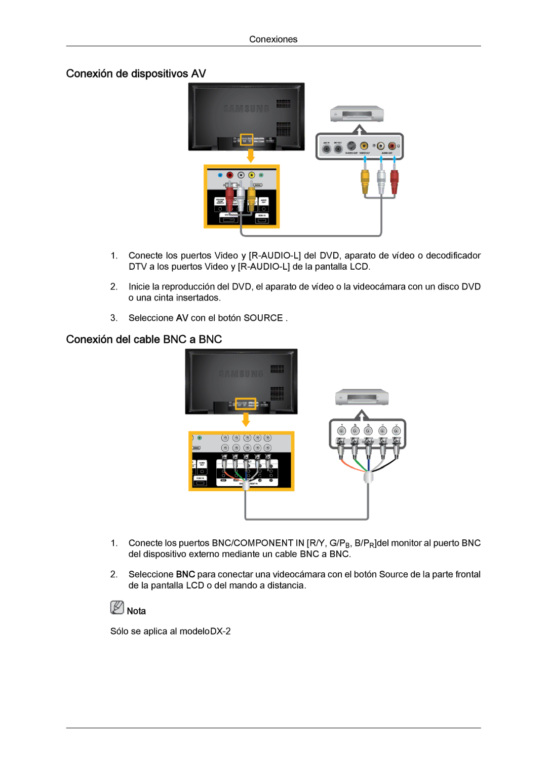 Samsung LH46BVPLBF/EN, LH40BVTLBC/EN, LH40BVPLBF/EN, LH46BVTLBC/EN Conexión de dispositivos AV, Conexión del cable BNC a BNC 