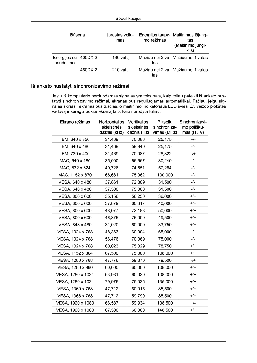 Samsung LH46BVPLBF/EN, LH40BVTLBC/EN manual Iš anksto nustatyti sinchronizavimo režimai 