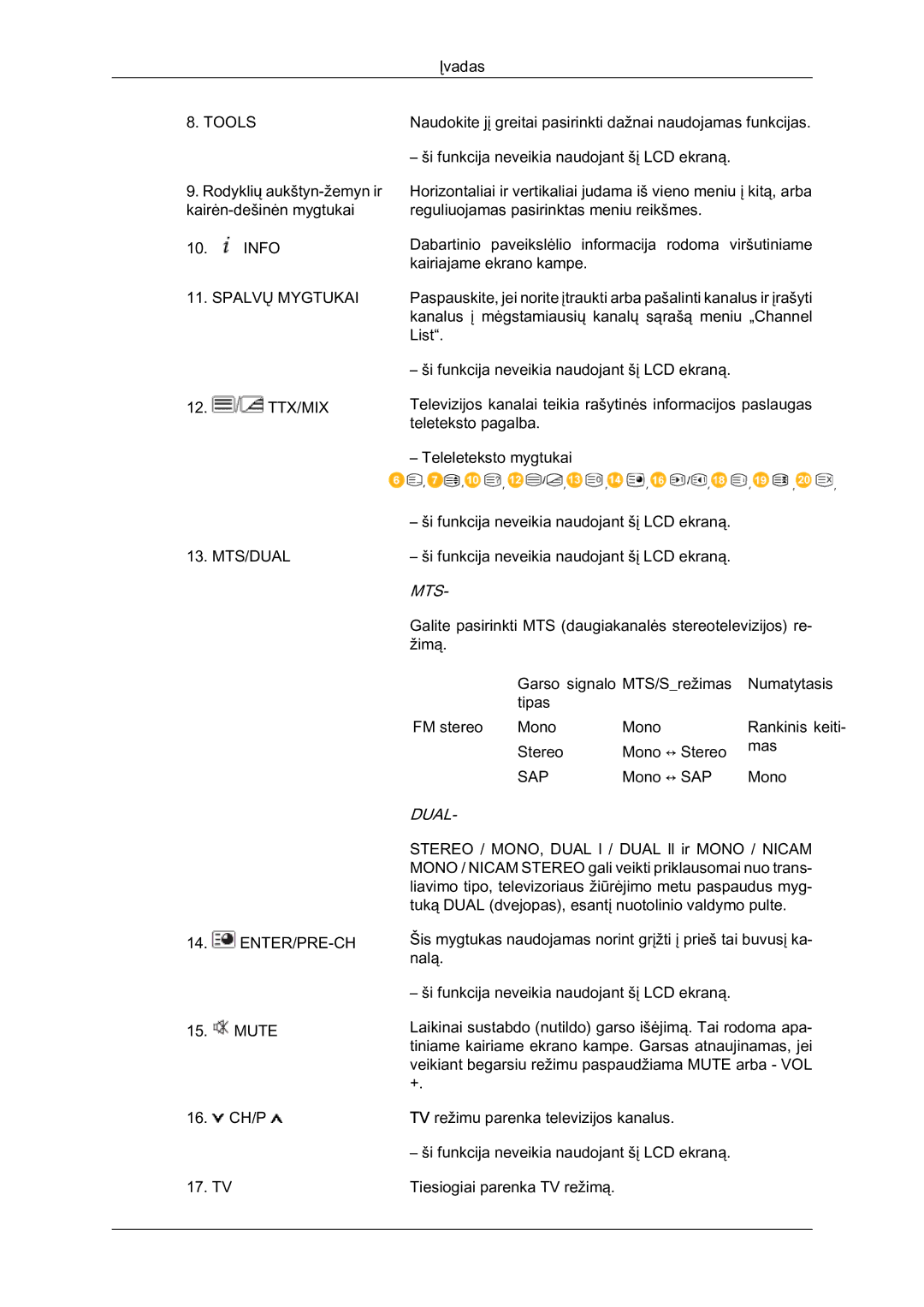 Samsung LH46BVPLBF/EN, LH40BVTLBC/EN manual Mts‐ 