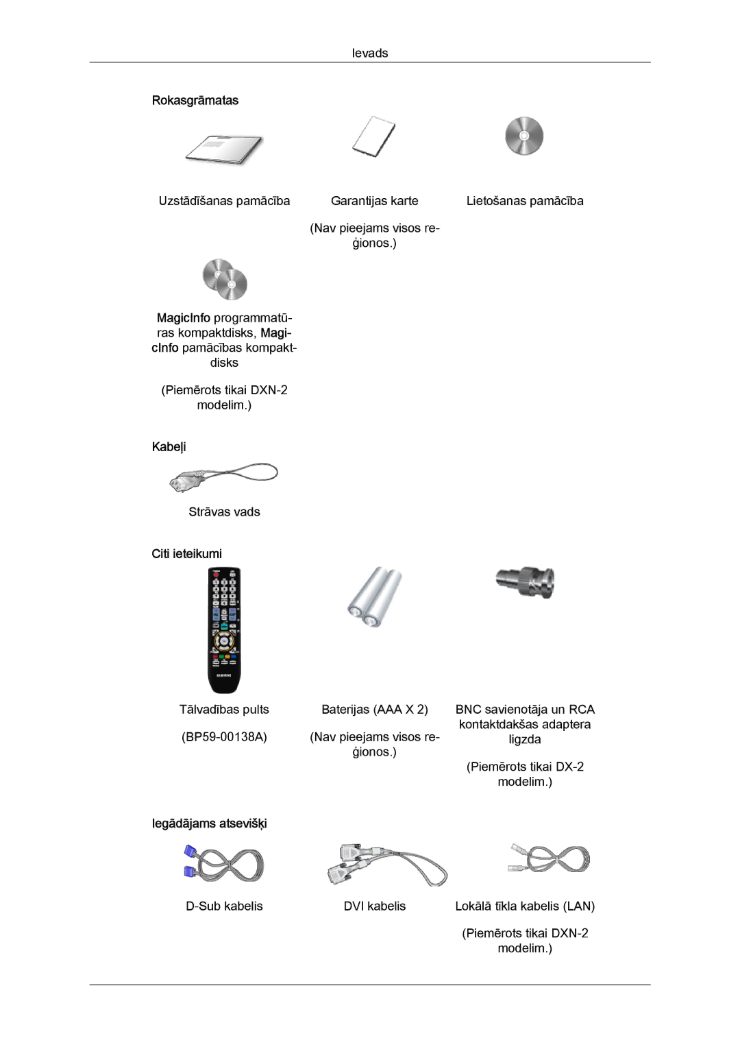 Samsung LH46BVPLBF/EN, LH40BVTLBC/EN manual Rokasgrāmatas, Kabeļi, Citi ieteikumi, Iegādājams atsevišķi 