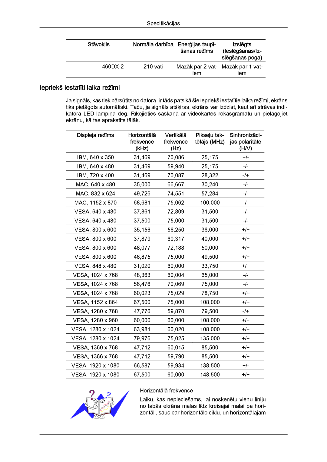 Samsung LH46BVPLBF/EN, LH40BVTLBC/EN manual Iepriekš iestatīti laika režīmi 