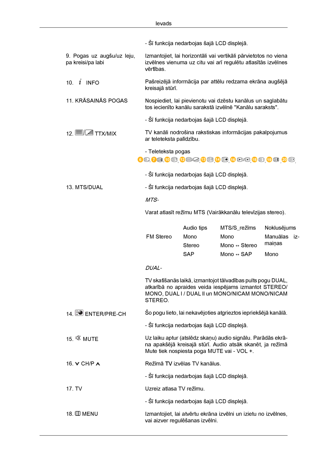 Samsung LH46BVPLBF/EN, LH40BVTLBC/EN manual Mts‐ 