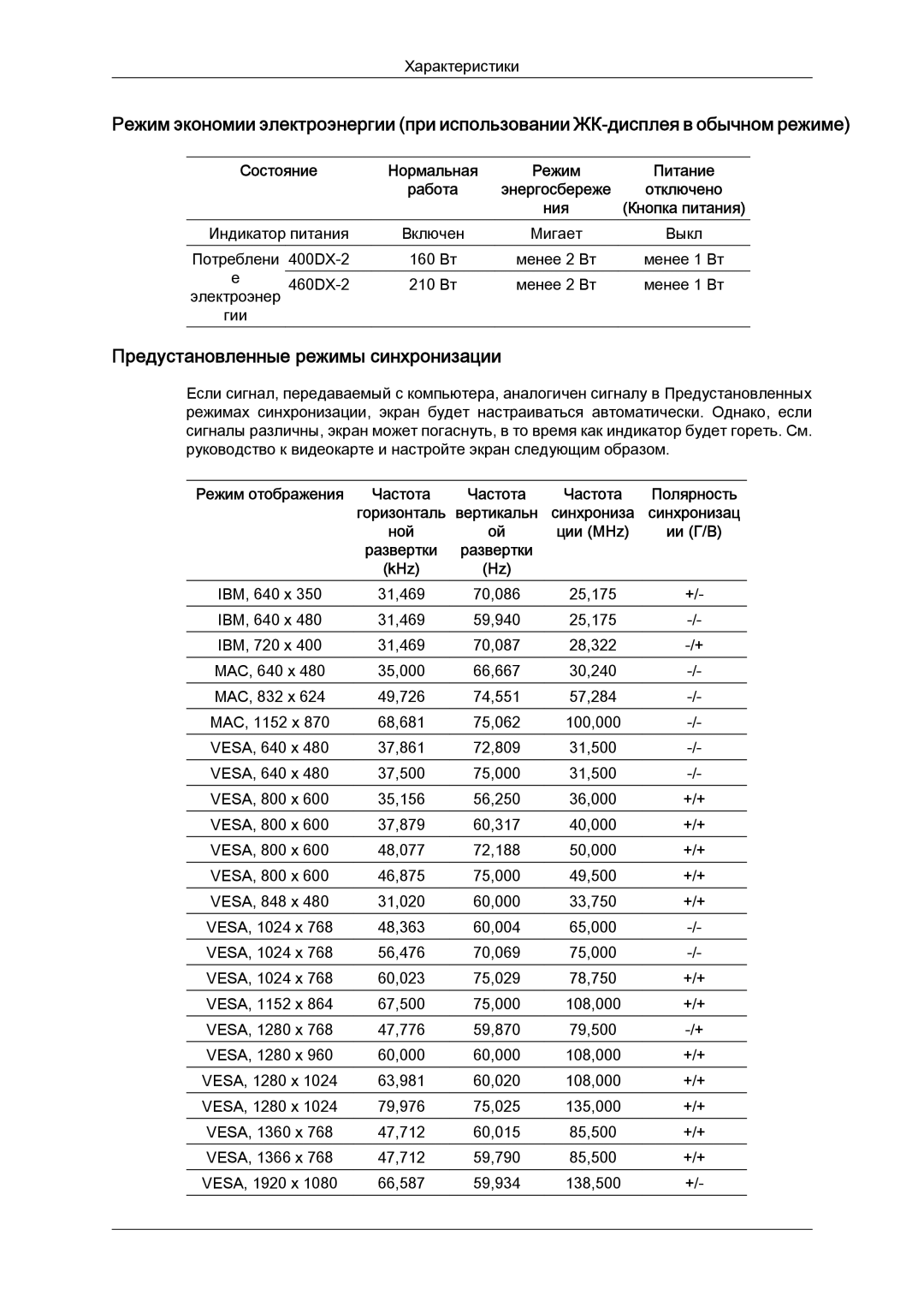 Samsung LH40BVTLBC/EN, LH46BVPLBF/EN manual Предустановленные режимы синхронизации, Ции MHz, KHz 