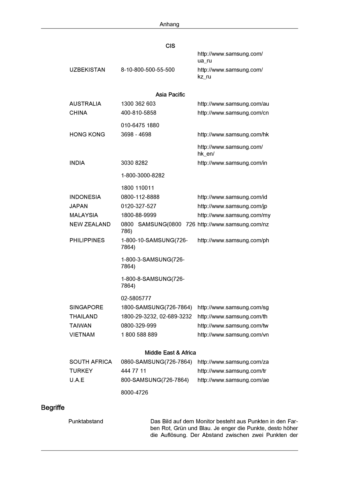 Samsung LH40BVTLBC/EN, LH46BVTMBC/EN, LH46BVPLBF/EN, LH40BVPLBF/EN, LH46BVTLBC/EN manual Begriffe, Asia Pacific 