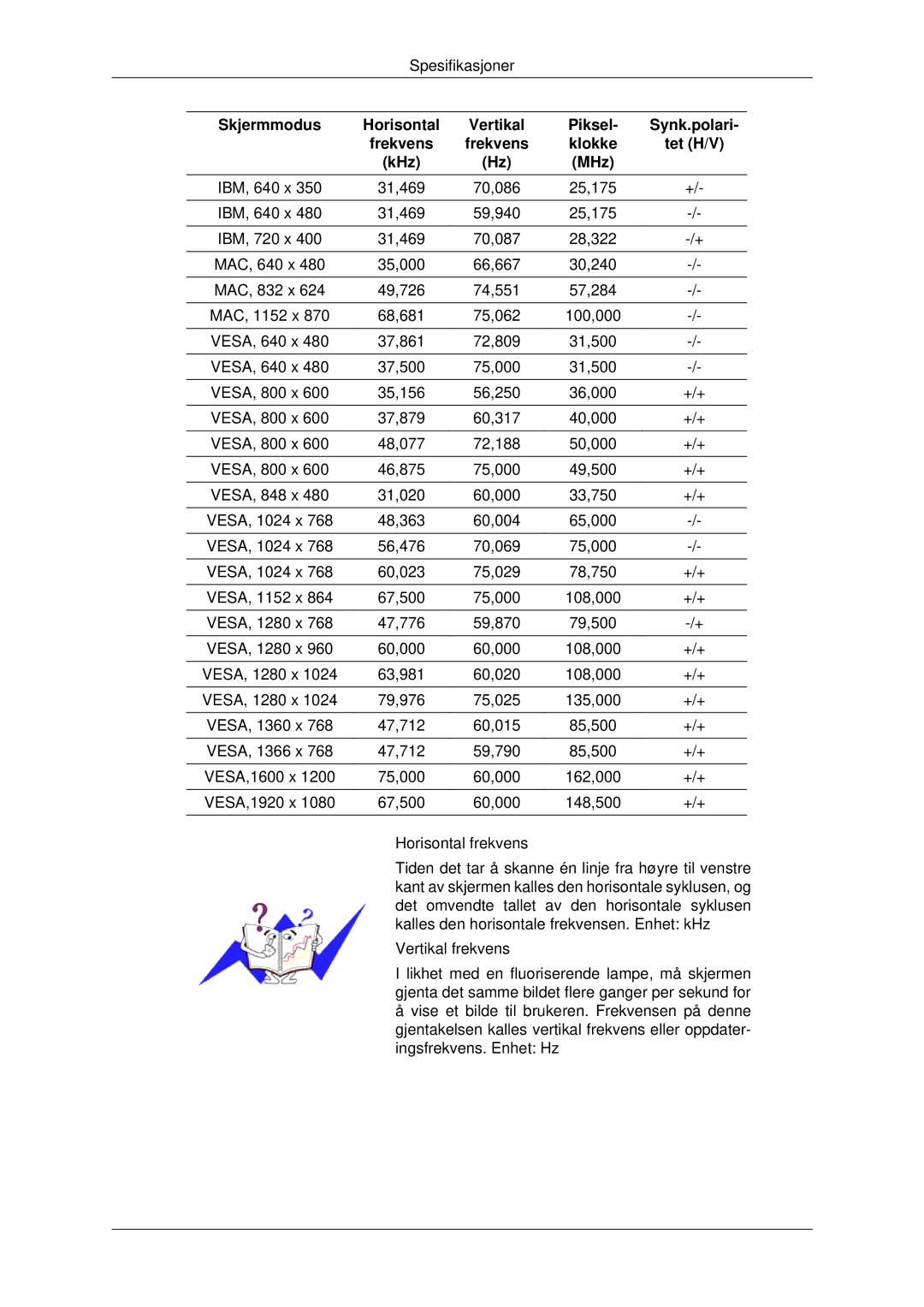 Samsung LH46CKTLBB/EN, LH46CBQLBB/EN manual Skjermmodus Horisontal, Piksel Synk.polari Frekvens Klokke Tet H/V KHz MHz 