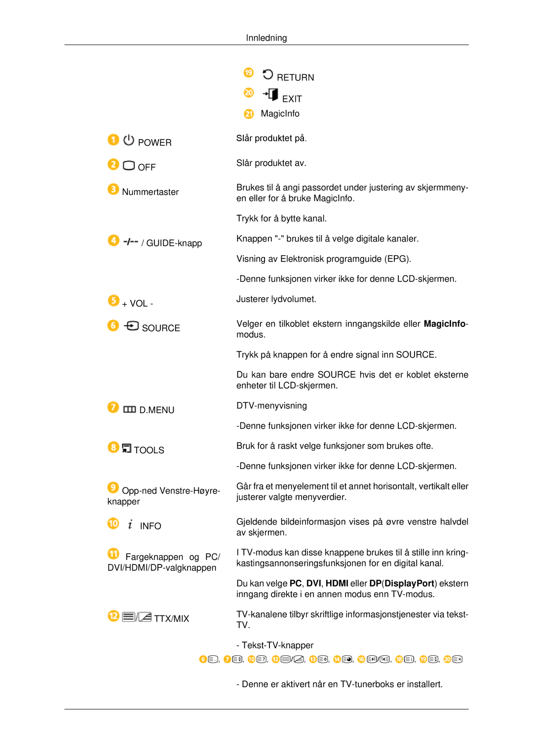 Samsung LH46CBQLBB/EN, LH46CBULBB/EN, LH46CKPLBB/EN, LH46CKTLBB/EN, LH46CBSLBB/EN, LH46CKQLBB/EN manual Power 