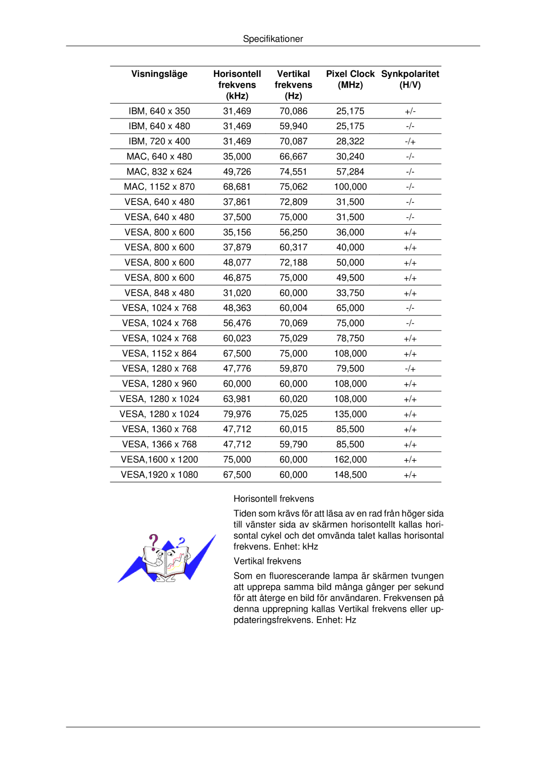 Samsung LH46CKQLBB/EN, LH46CBQLBB/EN, LH46CBULBB/EN, LH46CKPLBB/EN Visningsläge Horisontell, Synkpolaritet, Frekvens MHz KHz 