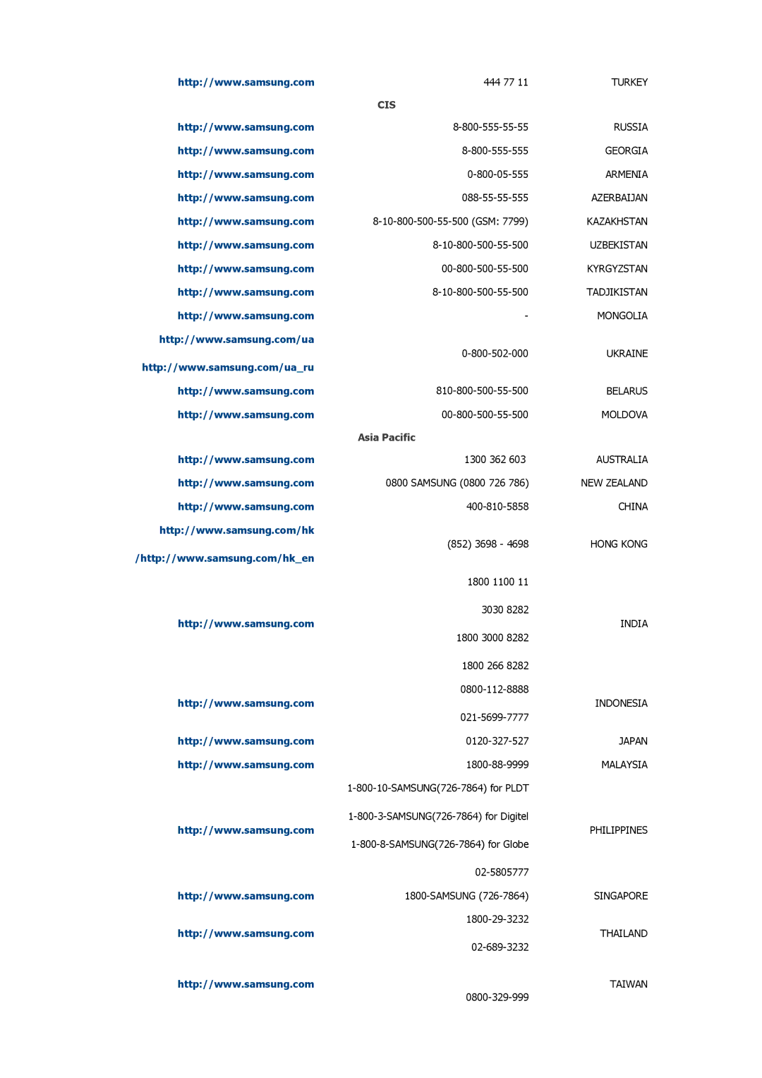 Samsung LH46CBSLBB/XY, LH46CBQLBB/EN, LH46CBULBB/EN, LH46CKPLBB/EN, LH46CKULBB/EN, LH46CKSLBB/EN manual Cis, Asia Pacific 