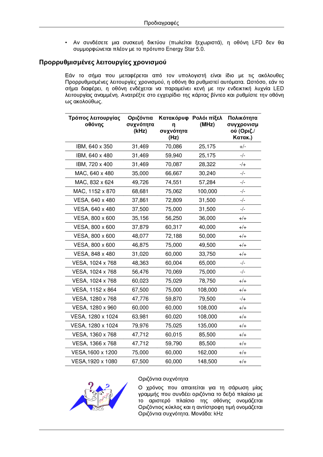 Samsung LH46CKQLBB/EN, LH46CBQLBB/EN, LH46CKPLBB/EN Προρρυθμισμένες λειτουργίες χρονισμού, Οριζόντια Κατακόρυφ, Πολικότητα 