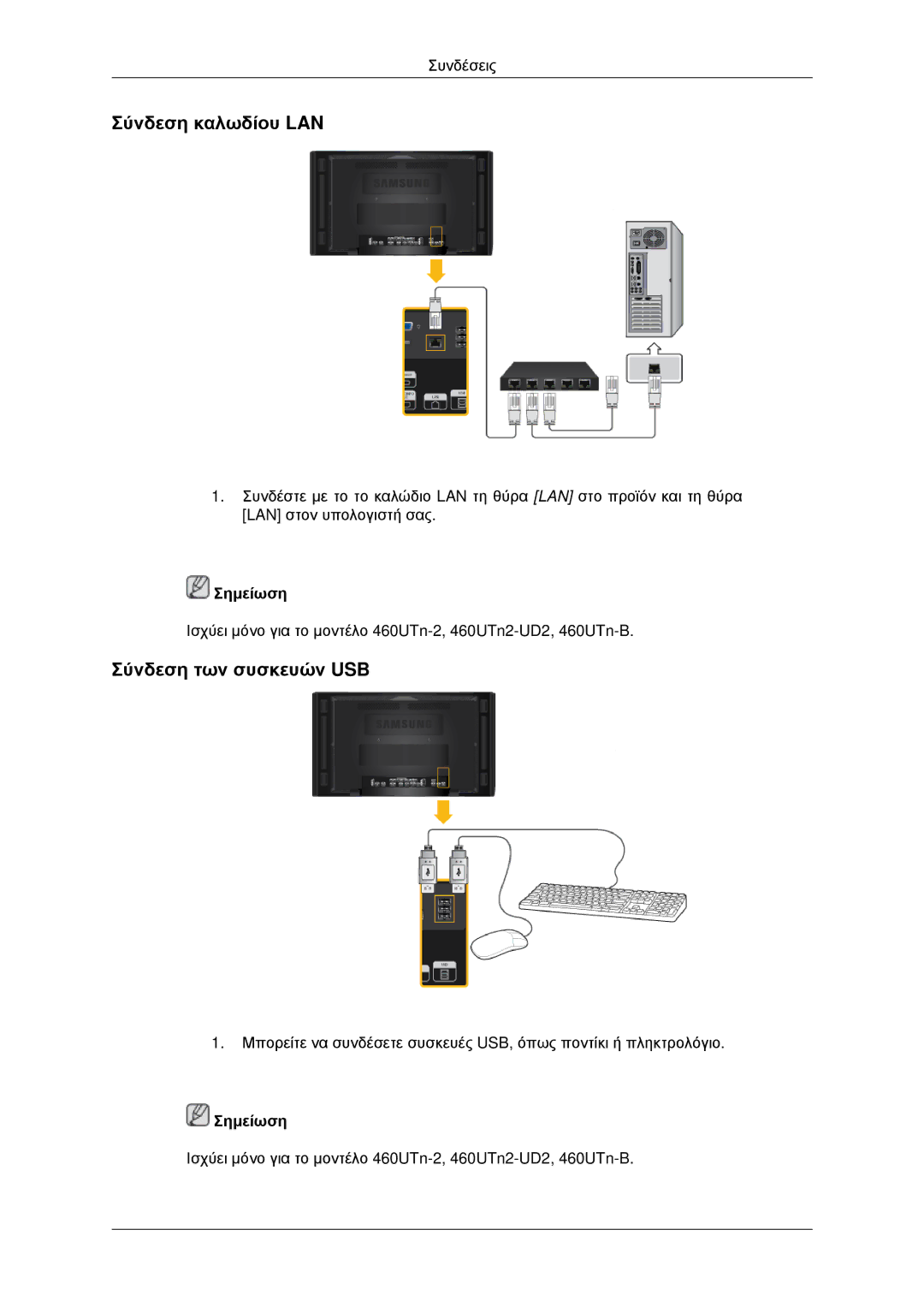 Samsung LH46CBQLBB/EN, LH46CKPLBB/EN, LH46CBPLBB/EN, LH46CKQLBB/EN manual Σύνδεση καλωδίου LAN, Σύνδεση των συσκευών USB 