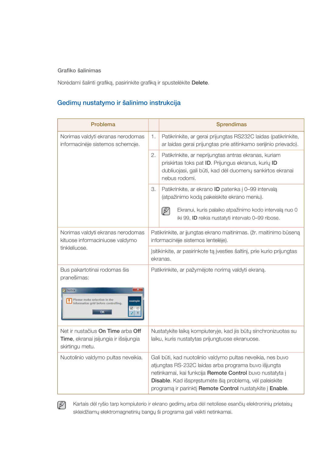 Samsung LH46CKTLBB/EN, LH46CBQLBB/EN manual Gedimų nustatymo ir šalinimo instrukcija, Grafiko šalinimas 