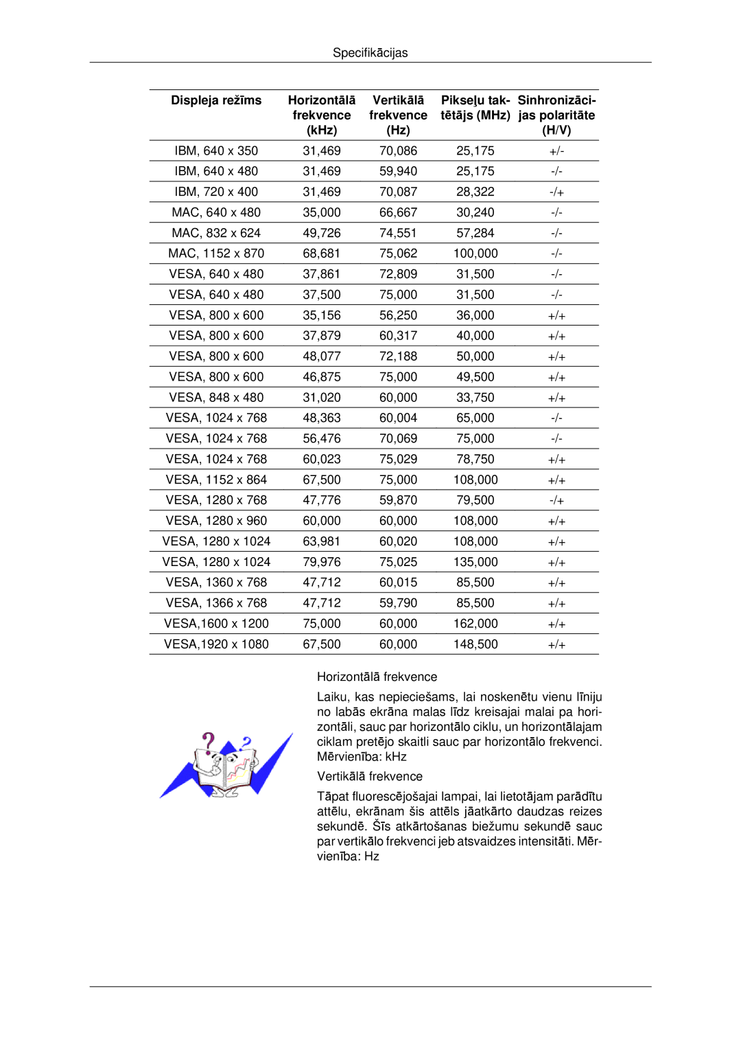 Samsung LH46CBQLBB/EN, LH46CKTLBB/EN manual Displeja režīms, Pikseļu tak, Frekvence Tētājs MHz, KHz 