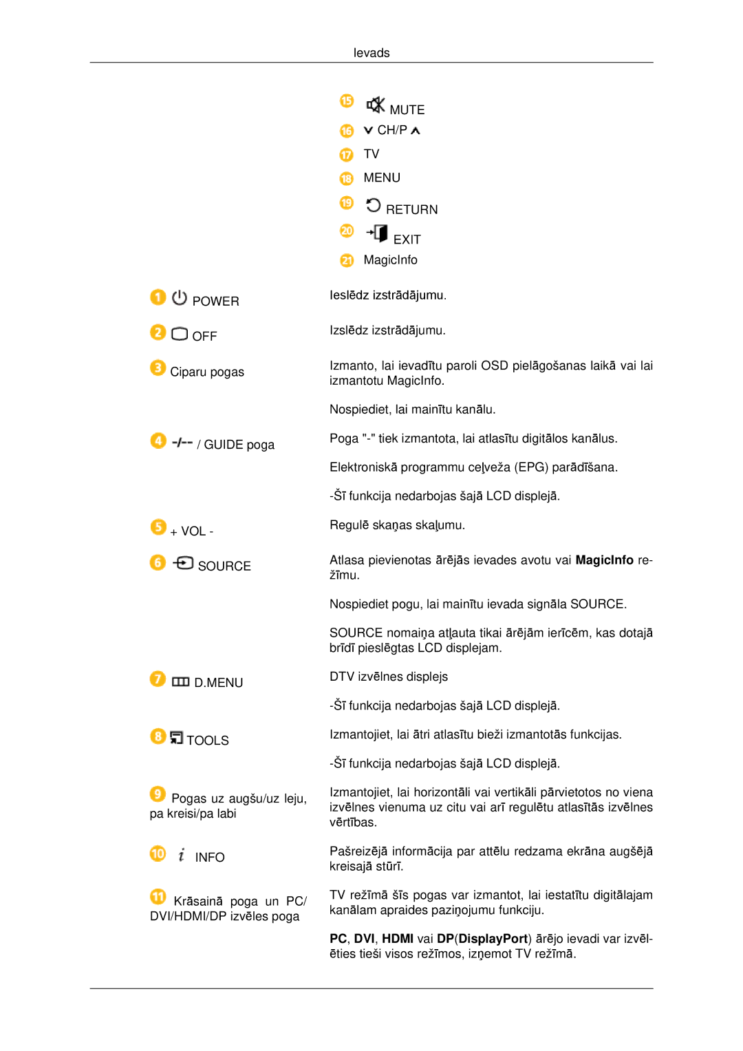 Samsung LH46CKTLBB/EN, LH46CBQLBB/EN manual Power 