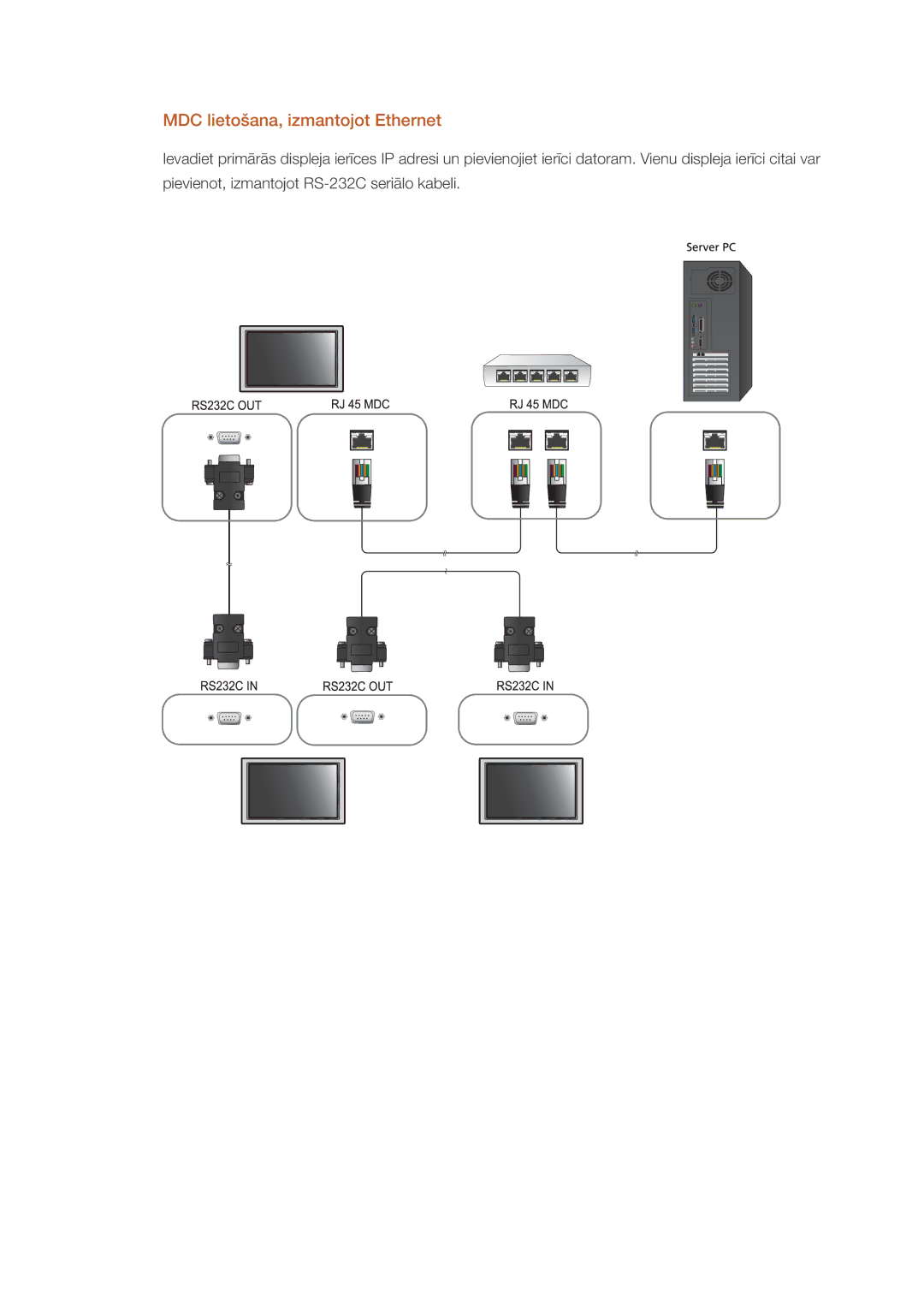 Samsung LH46CBQLBB/EN, LH46CKTLBB/EN manual MDC lietošana, izmantojot Ethernet 