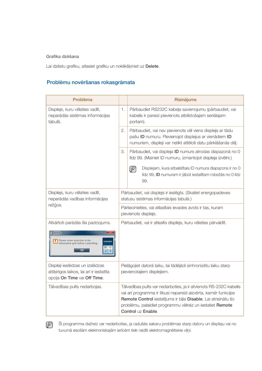 Samsung LH46CKTLBB/EN, LH46CBQLBB/EN manual Problēmu novēršanas rokasgrāmata, Grafika dzēšana 