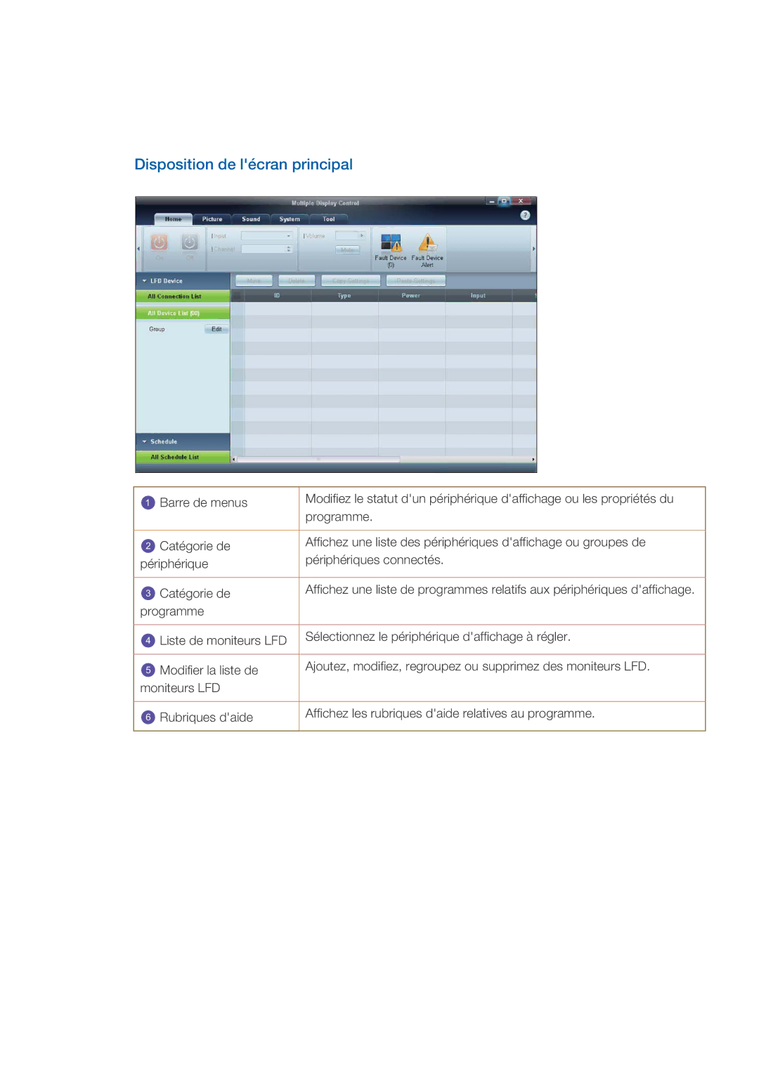 Samsung LH46CBPLBB/EN, LH46CBTLBB/EN, LH46CBQLBB/EN, LH46CBULBB/EN, LH46CKPLBB/EN manual Disposition de lécran principal 