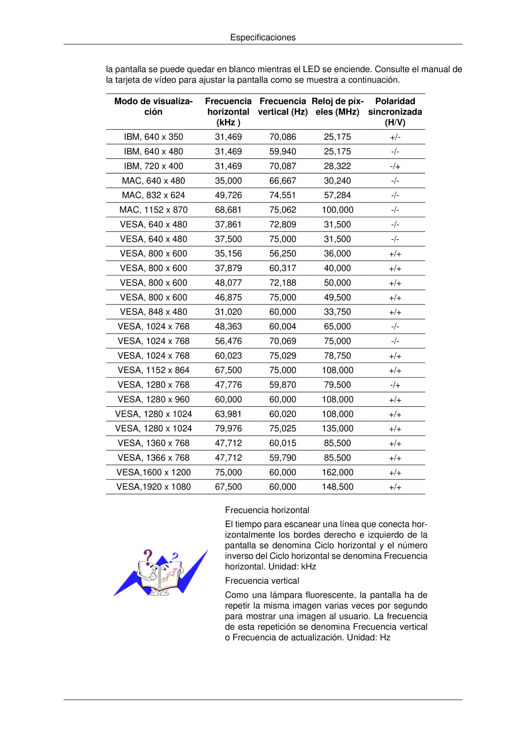 Samsung LH46CKULBN/EN, LH46CBTLBB/EN manual Modo de visualiza, Ción Horizontal Vertical Hz Eles MHz Sincronizada KHz 