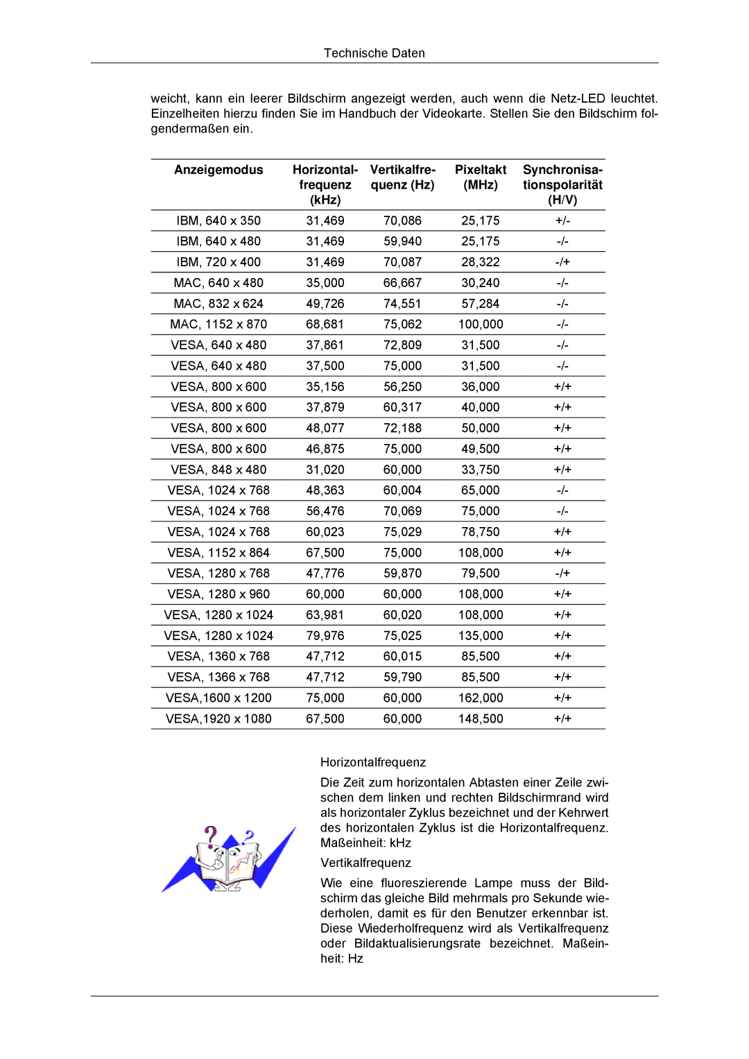 Samsung LH46CBTLBB/EN manual Anzeigemodus Horizontal Vertikalfre, Synchronisa, Frequenz Quenz Hz MHz Tionspolarität KHz 