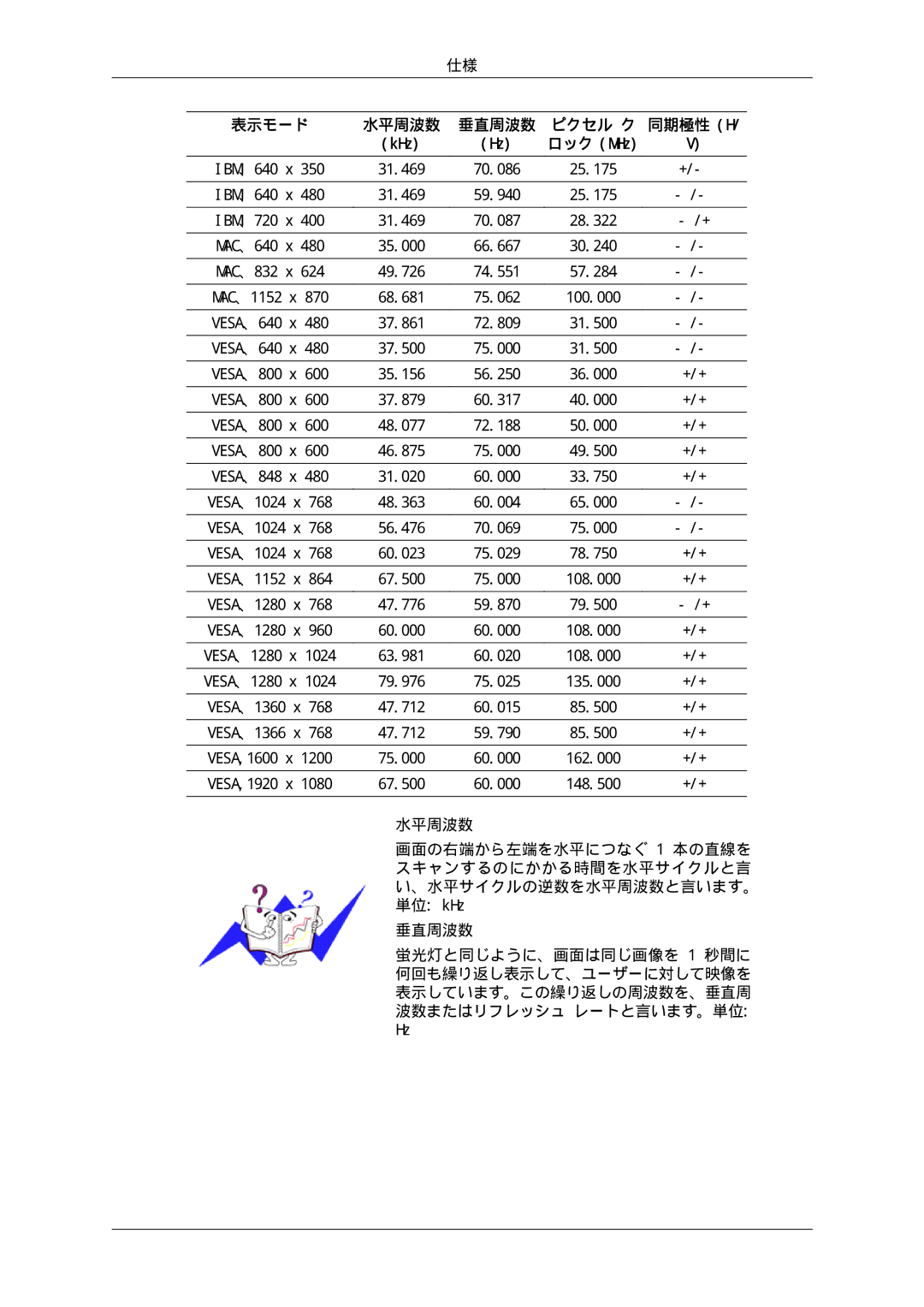 Samsung LH46CKSLBB/XJ, LH46CBULBB/XJ, LH46CBSLBB/XJ, LH46CBQLBB/XJ, LH46CKTLBB/XJ 表示モード 水平周波数 垂直周波数 ピクセル ク 同期極性 H KHz ロック MHz 