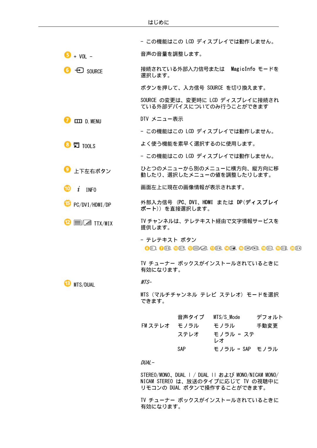 Samsung LH46CBULBB/XJ, LH46CBSLBB/XJ, LH46CBQLBB/XJ, LH46CKTLBB/XJ, LH46CKQLBB/XJ manual 外部入力信号 Pc、Dvi、Hdmi または Dpディスプレイ 