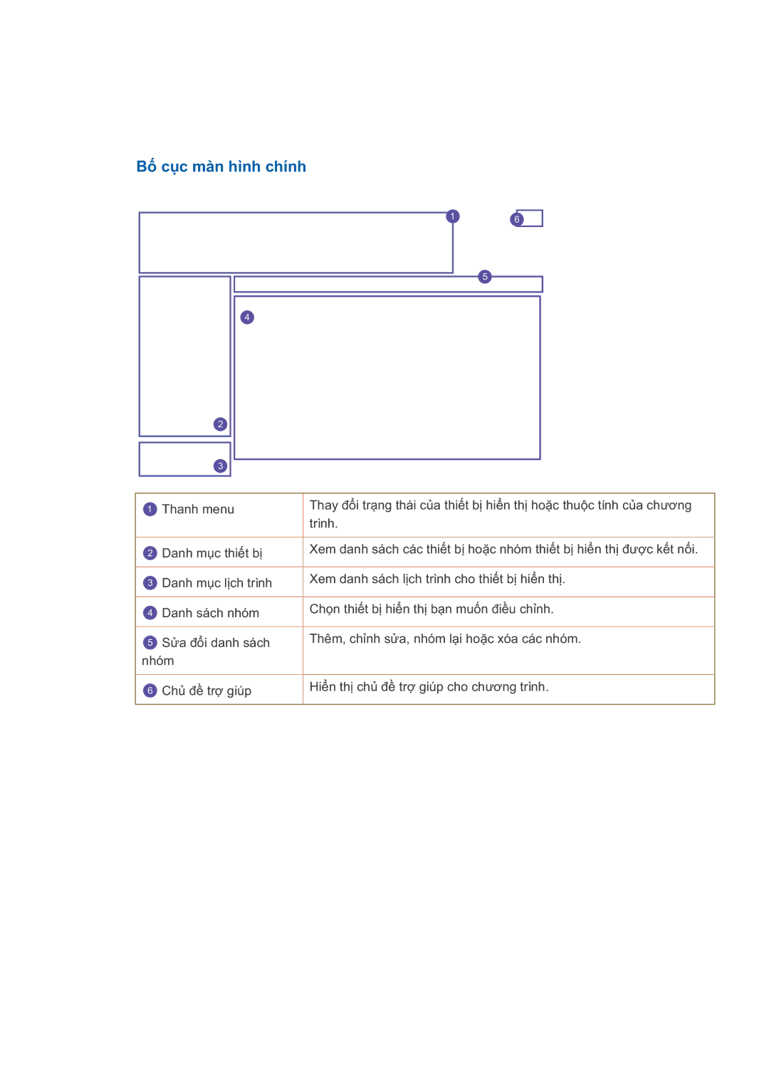 Samsung LH46CBQLBB/XY, LH46CKQLBB/EN, LH46CBSLBB/XY, LH46CBULBB/XY, LH46CKSLBB/XY, LH46CBTLBB/XV manual Cc màn hình chính 