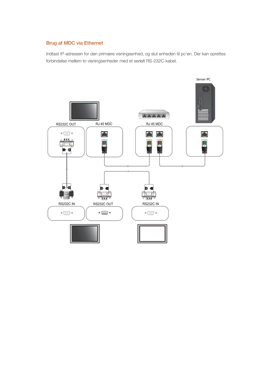 Samsung LH55CPPLBB/EN, LH46CPPLBB/EN manual Brug af MDC via Ethernet 