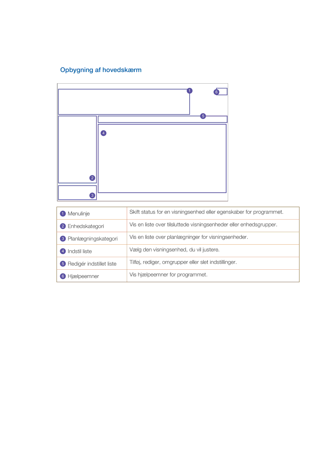 Samsung LH46CPPLBB/EN, LH55CPPLBB/EN manual Opbygning af hovedskærm 