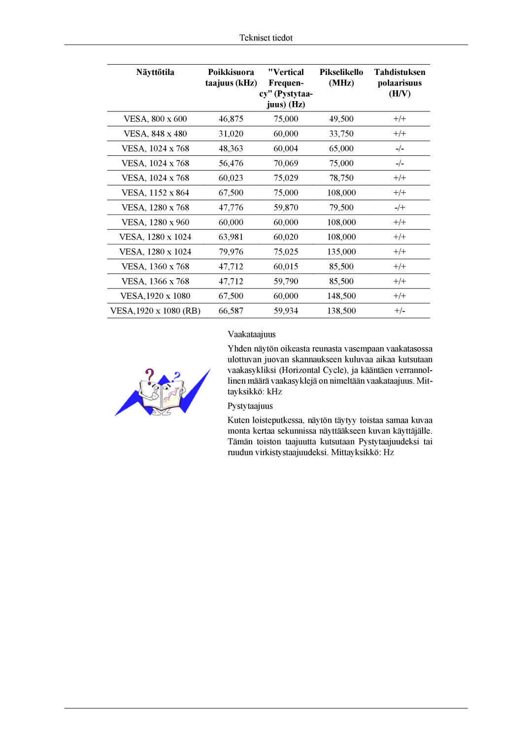 Samsung LH46CPPLBB/EN, LH55CPPLBB/EN manual Tahdistuksen, Taajuus kHz Frequen MHz Polaarisuus Cy Pystytaa Juus Hz 