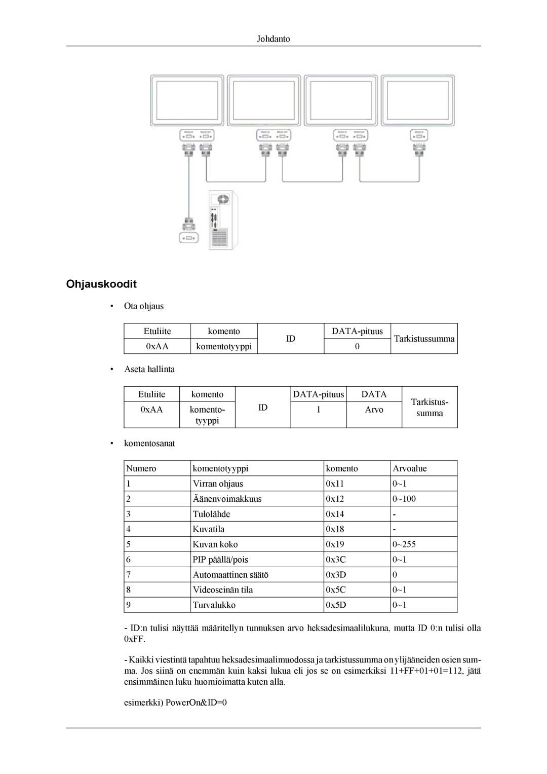 Samsung LH55CPPLBB/EN, LH46CPPLBB/EN manual Ohjauskoodit, Data 