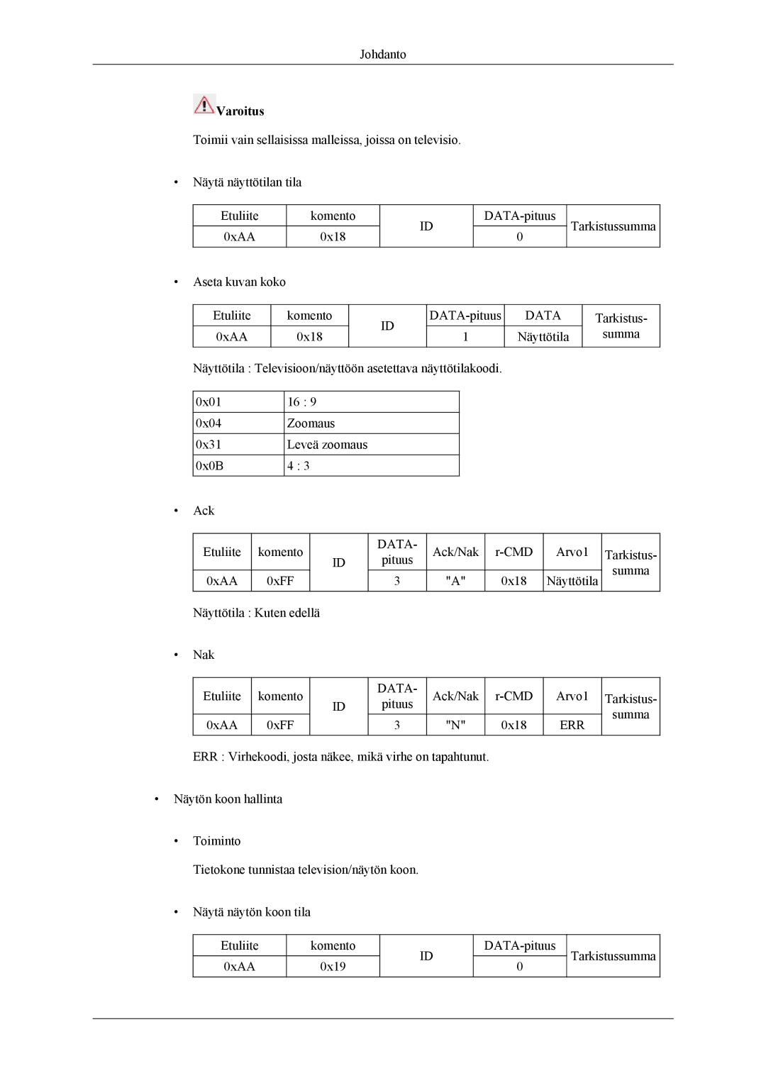 Samsung LH55CPPLBB/EN, LH46CPPLBB/EN manual Näyttötila Tarkistus Summa 